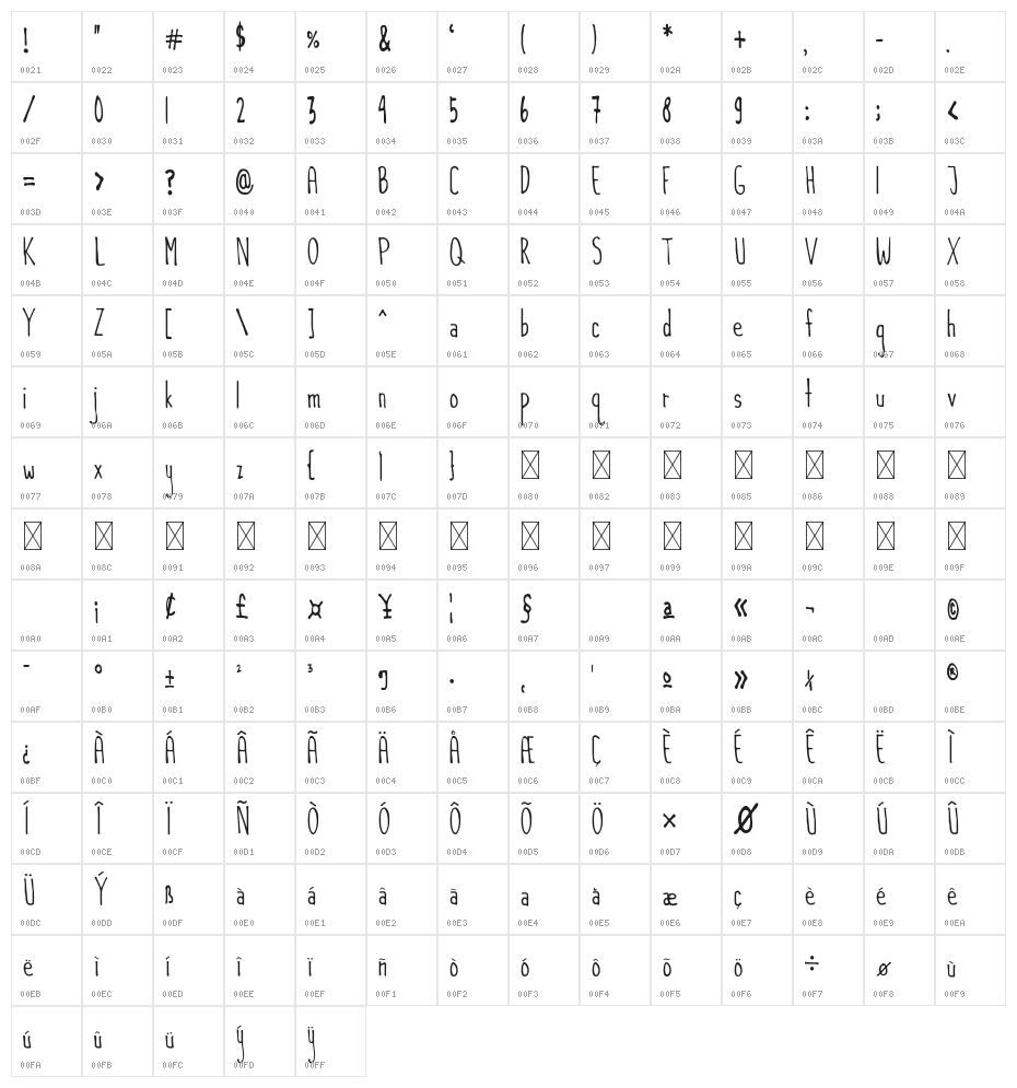 Flamingos Character Map