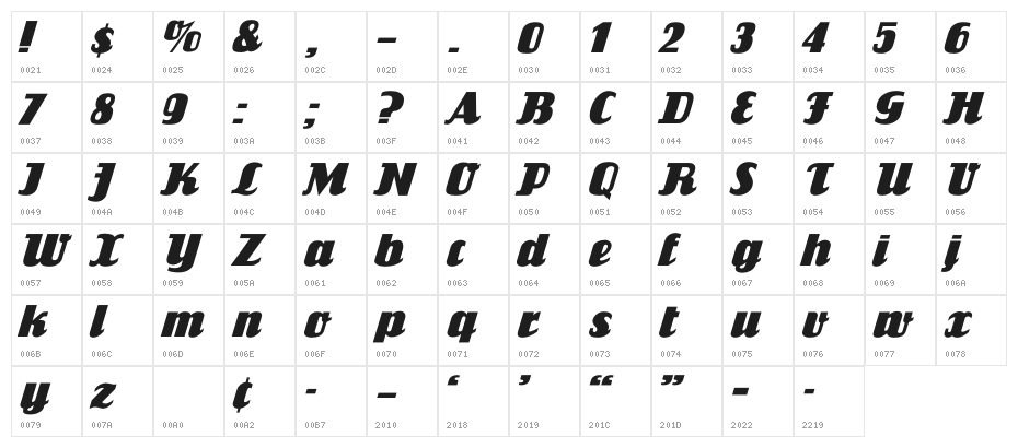 FlandersRide Italic Character Map