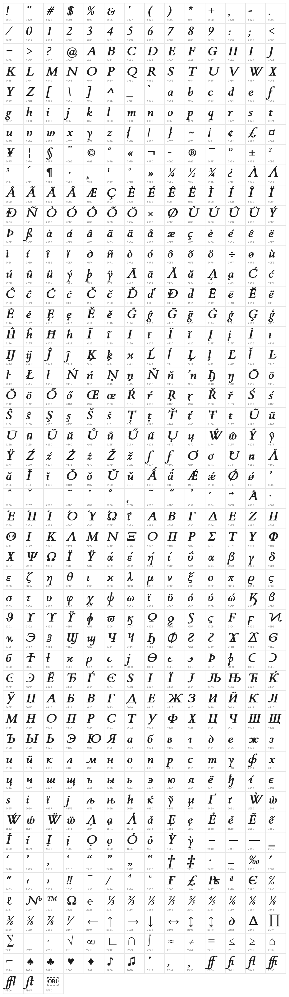 FlankerGriffo-BoldItalic Character Map