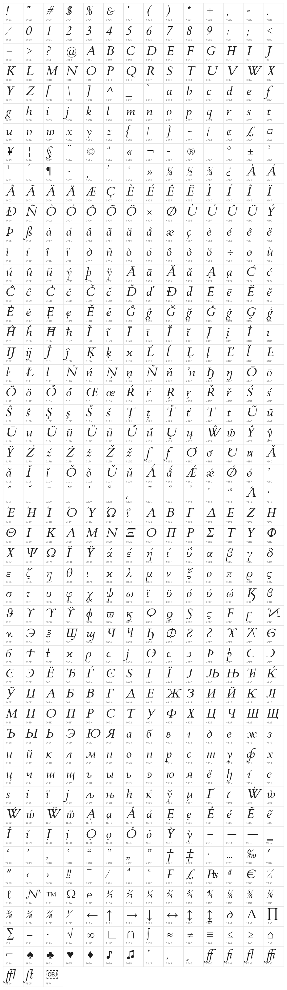 FlankerGriffo-Italic Character Map