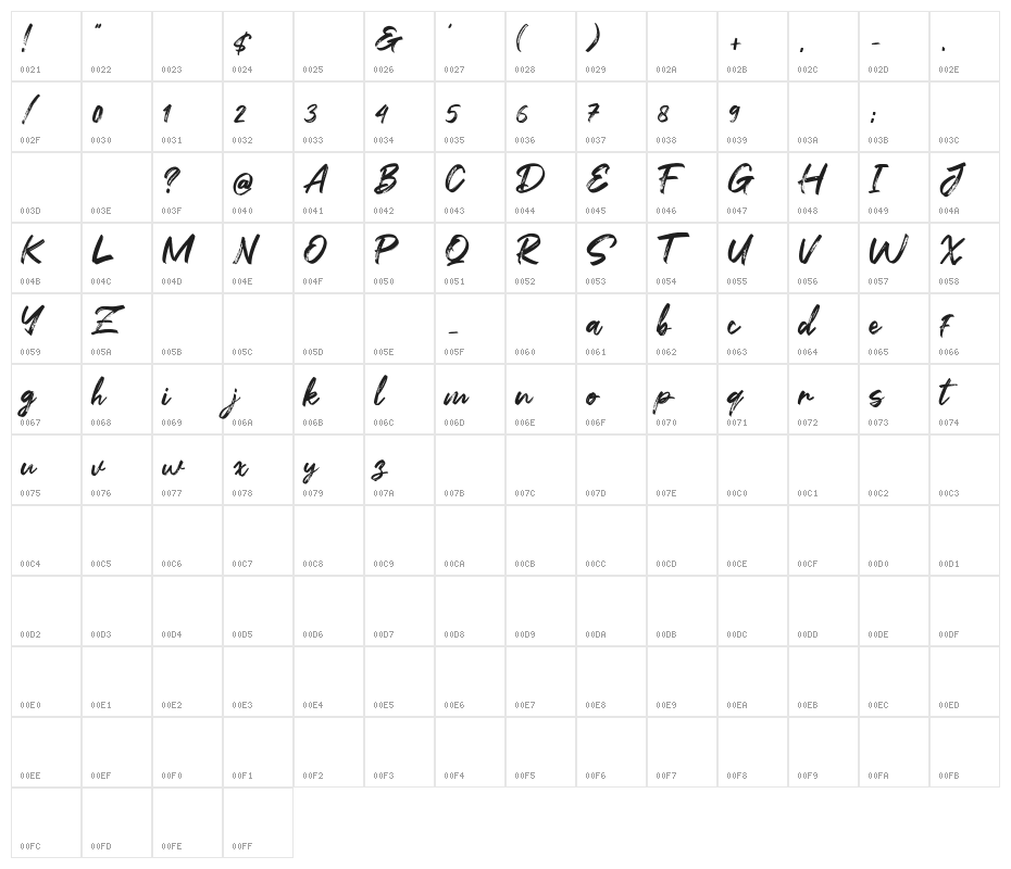 Flashing Character Map