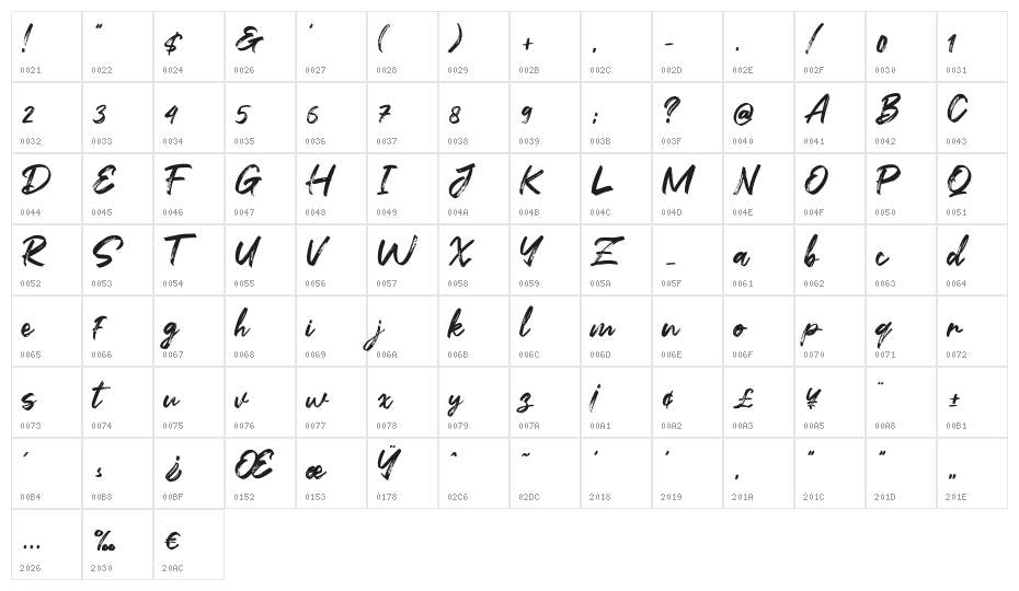 Flashing Character Map