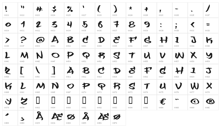 Flashit Character Map