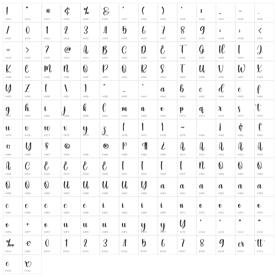 Flatter Character Map