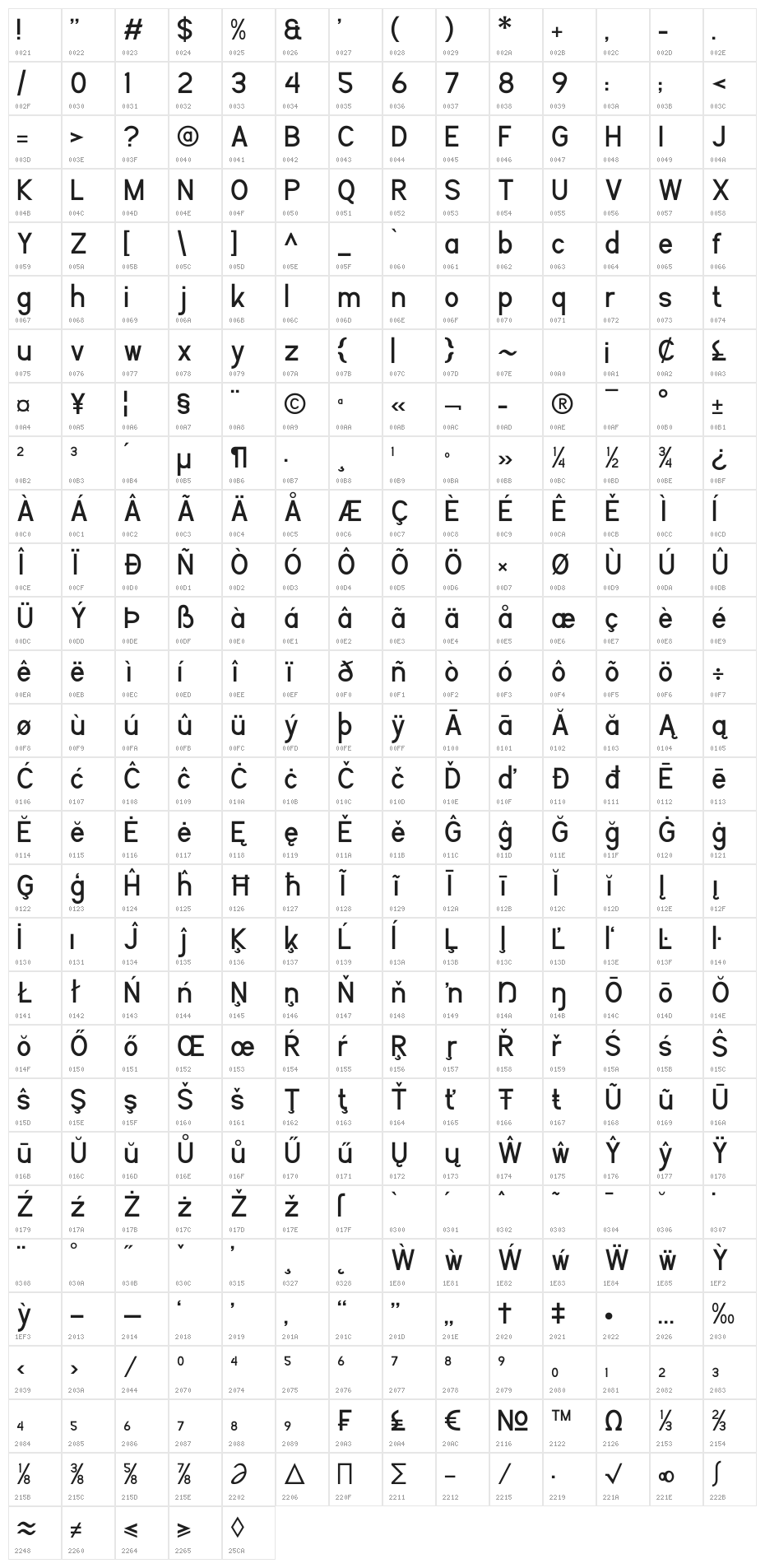 Flaunters Character Map