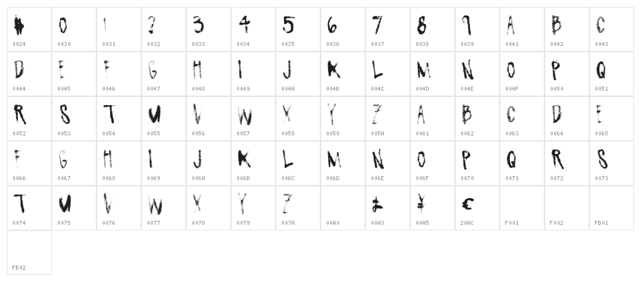FlavorMaker Character Map