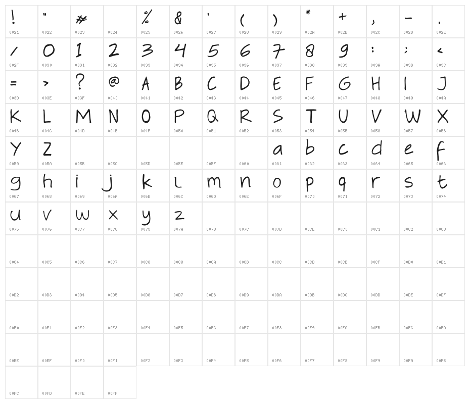 Flavors Heart Character Map