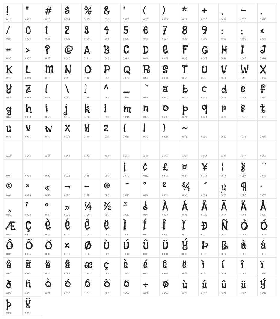 Flavors Character Map