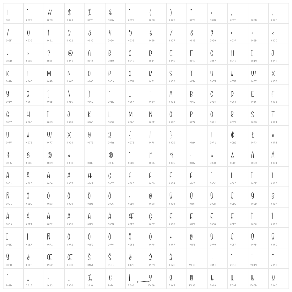 Flavory Character Map