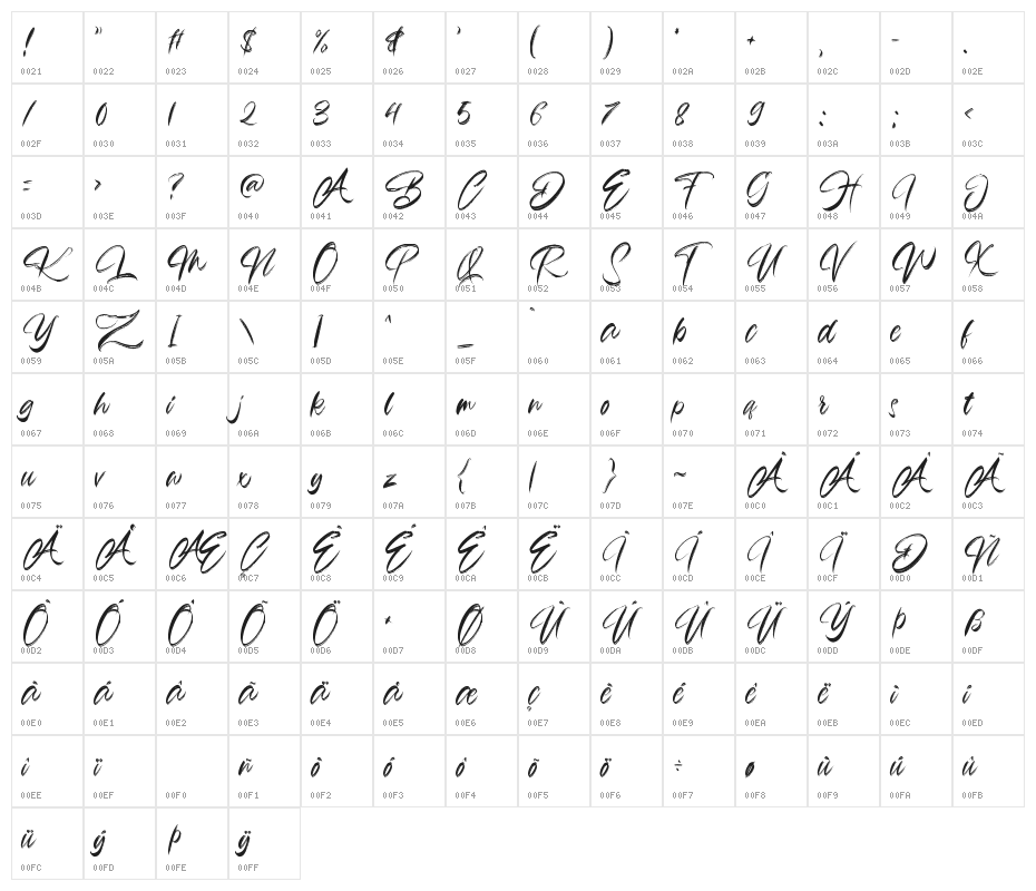Flawless Character Map