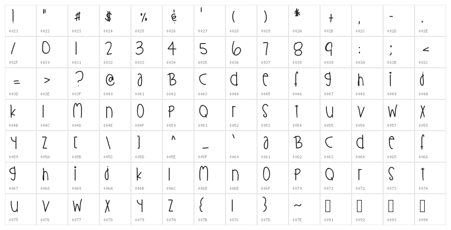 Flawless Character Map