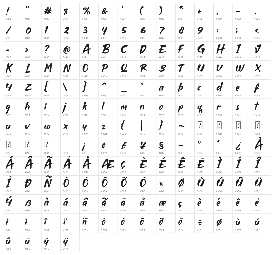 Fleepavlop Thin Character Map