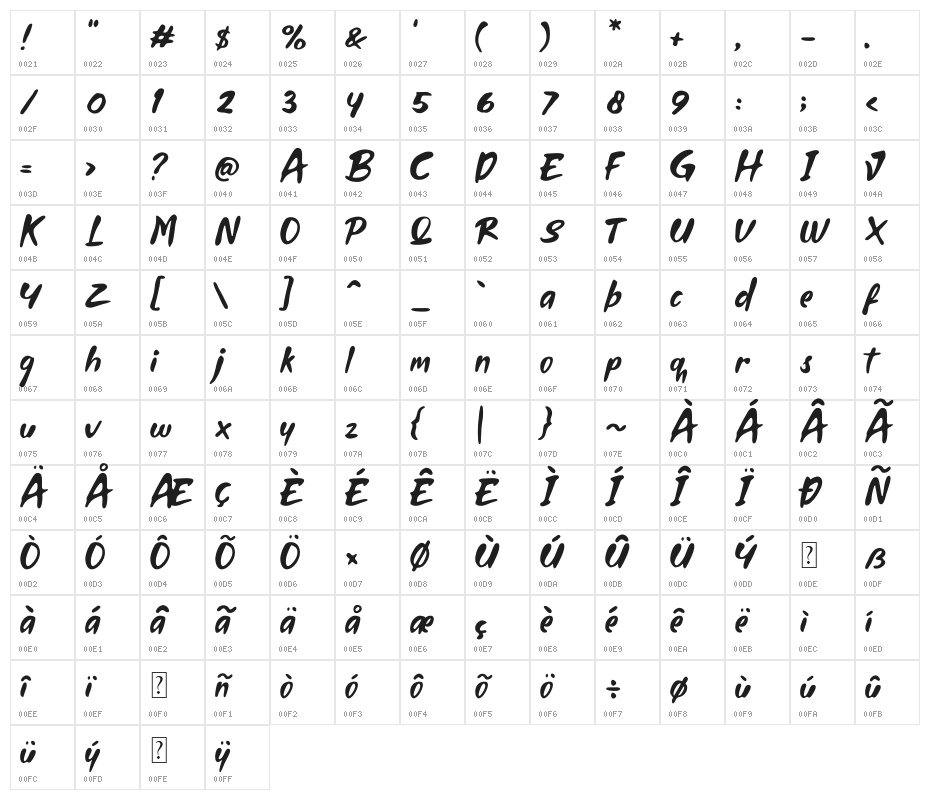 Fleepavlop Thin Character Map