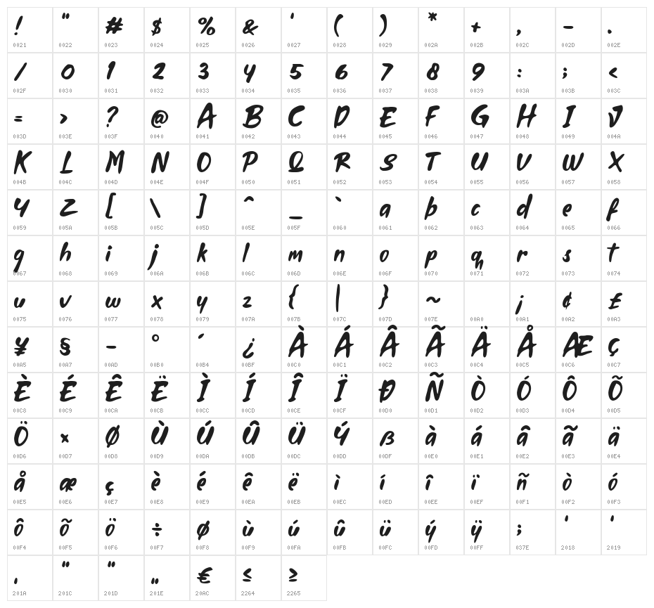 Fleepavlop Character Map