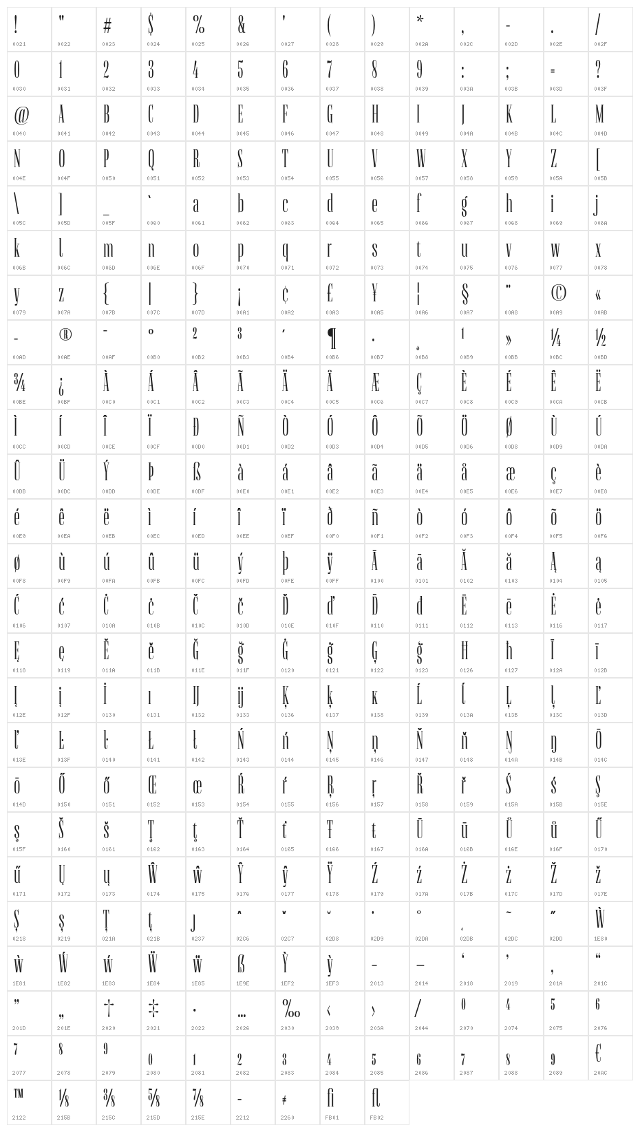 Flenja Character Map