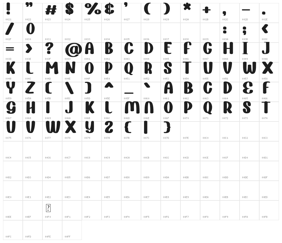 Flephy Demo Character Map