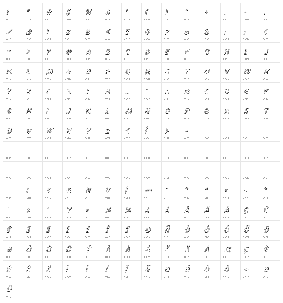 Flesh-Eating Comic 3D Italic Character Map