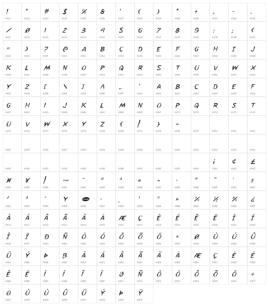 Flesh-Eating Comic Italic Character Map