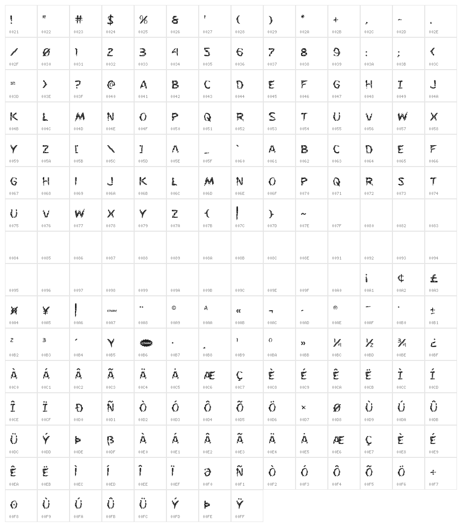 Flesh-Eating Comic Regular Character Map