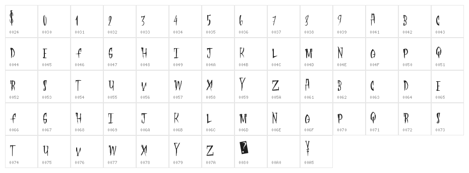 FleshDigster Character Map