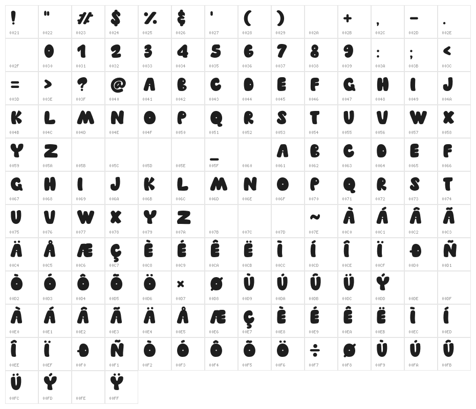 Fleshy Chubby Character Map