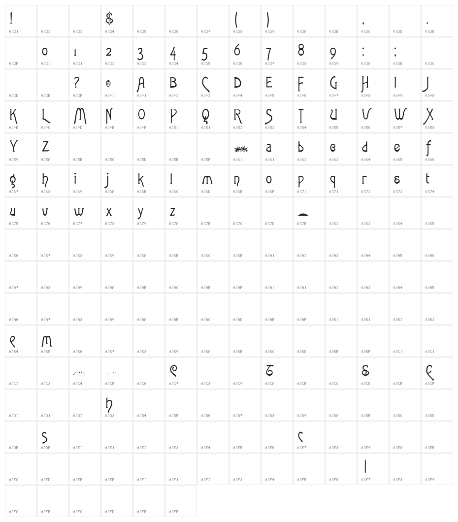 Fletcher-Gothic Character Map