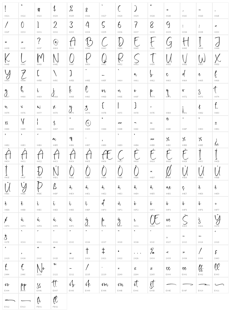Fletchers Character Map