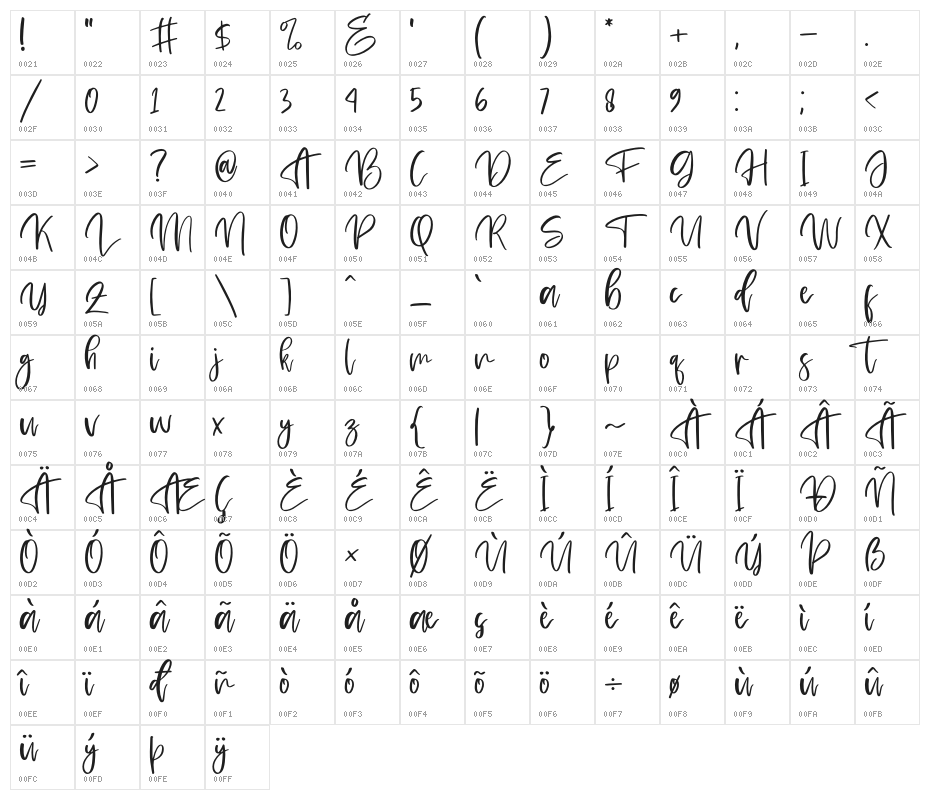 Fletches Character Map