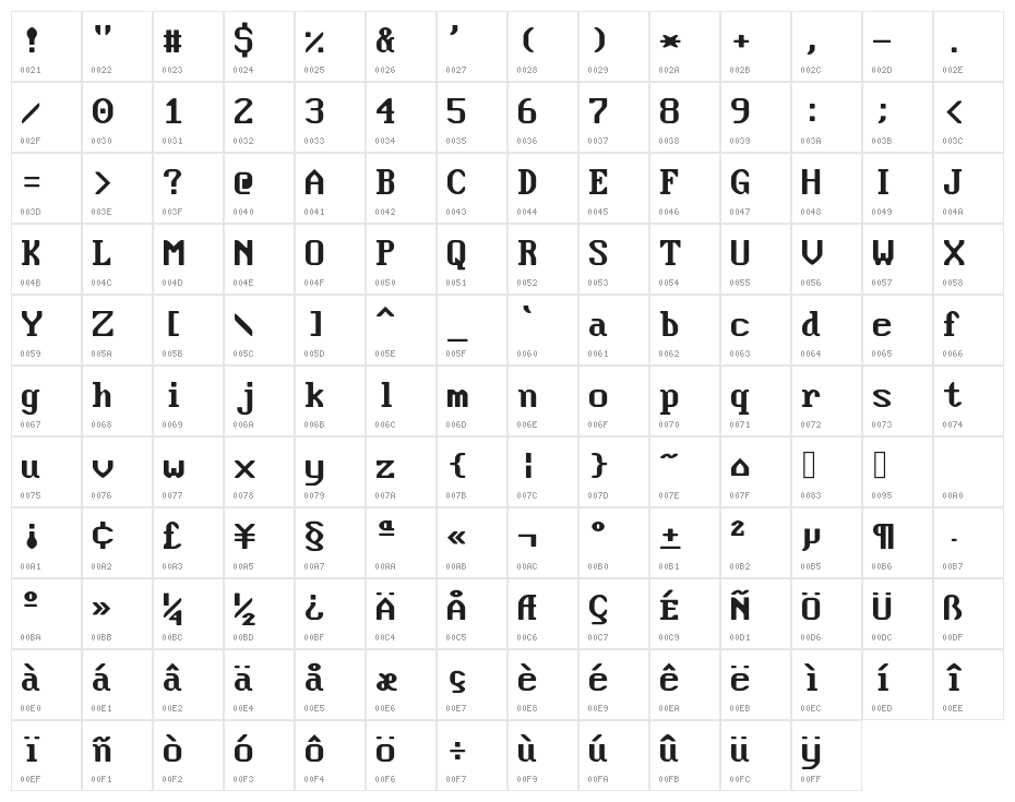Flexi IBM VGA False [437] Character Map