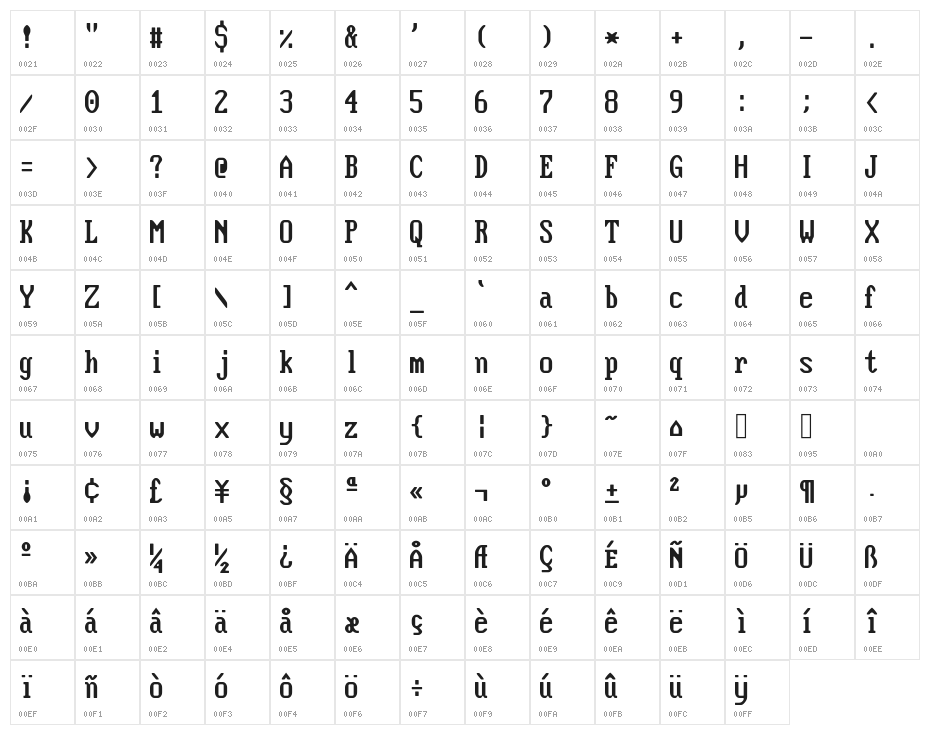 Flexi IBM VGA True [437] Character Map