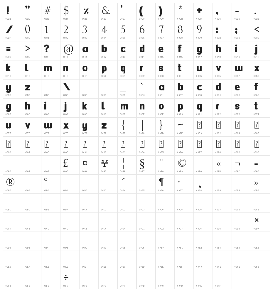 FlexiBendi Character Map