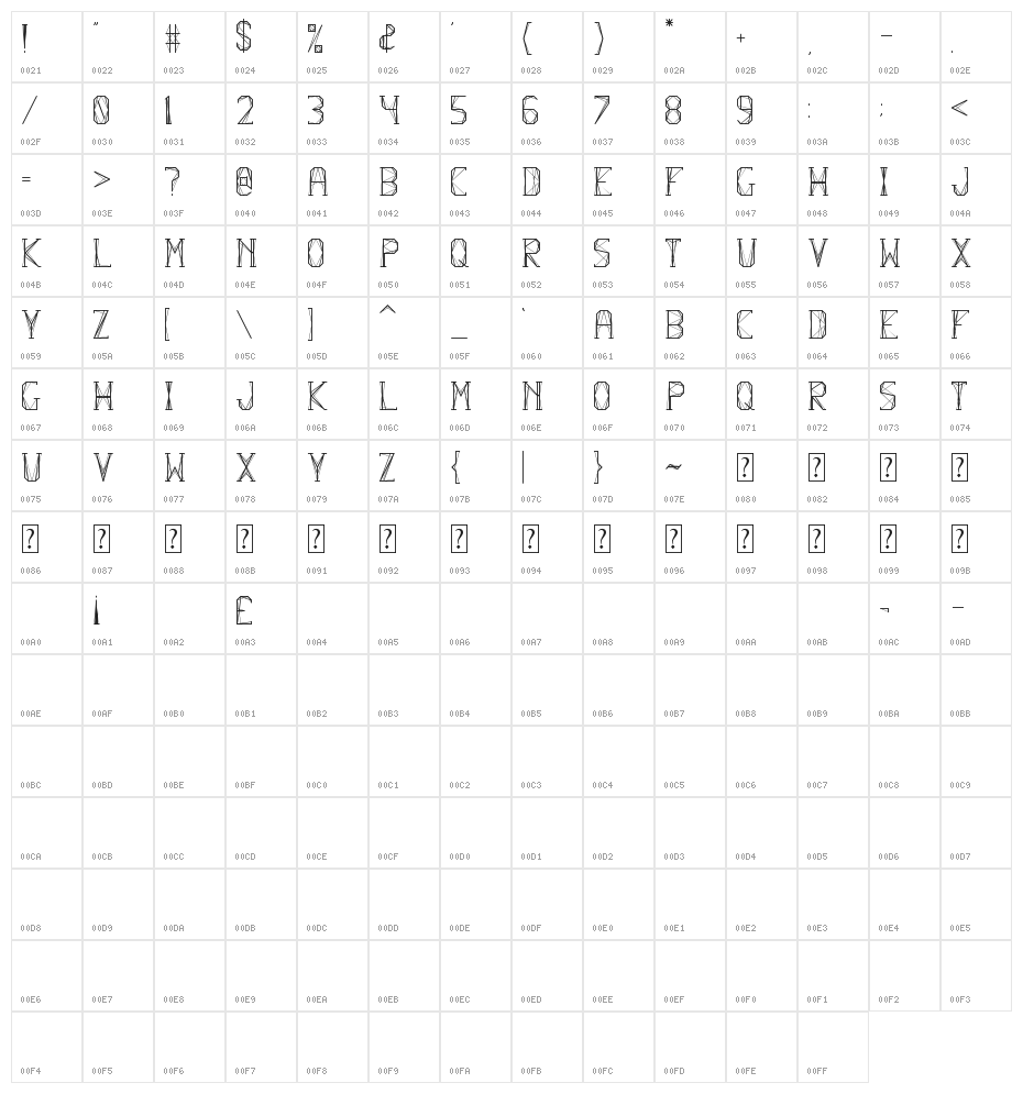 Flexure Character Map