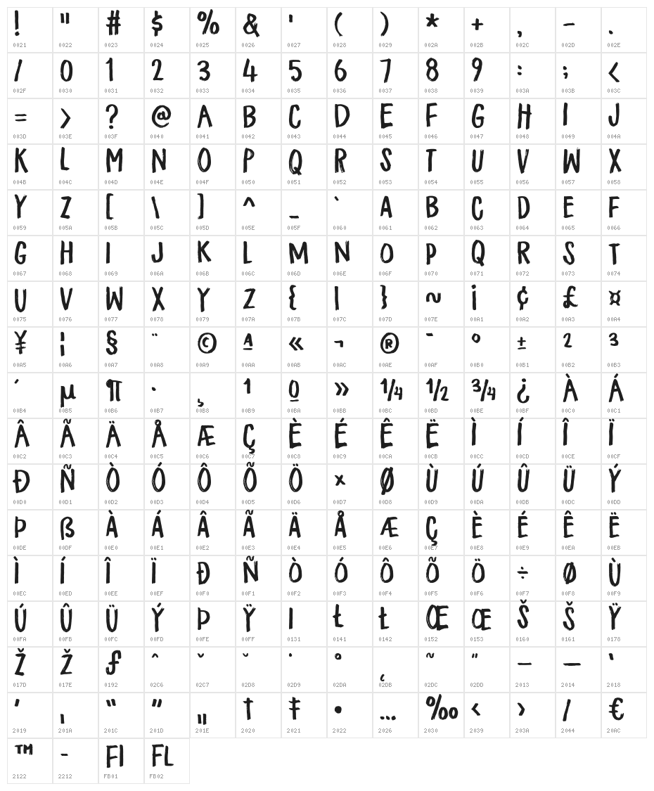 FlickerDEMO Character Map