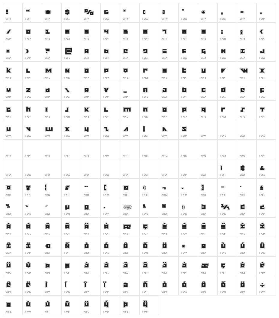 Flight Corps Academy Character Map