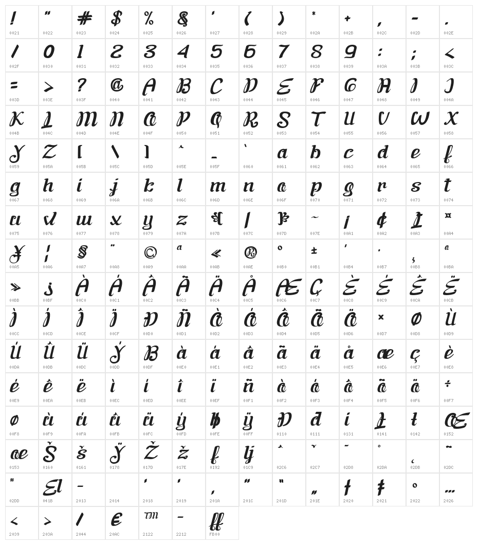 FlinelliaScript Character Map
