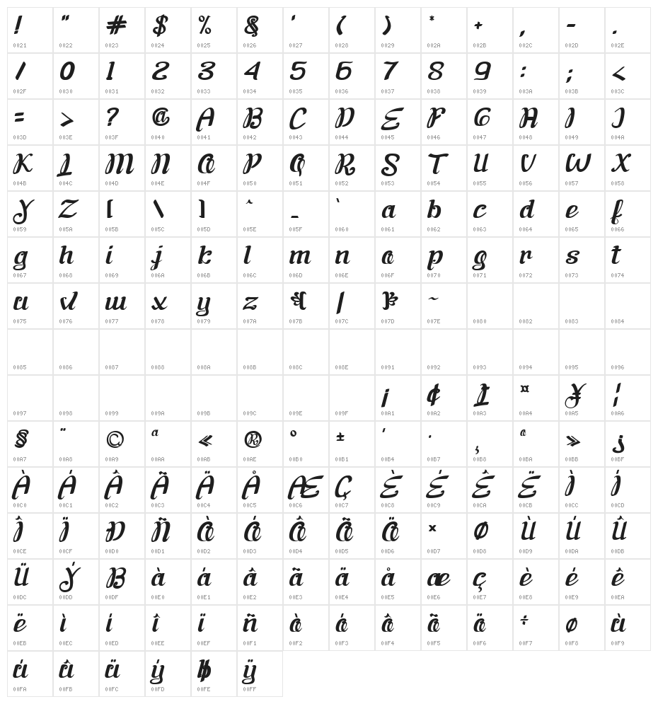 Flinellia Character Map