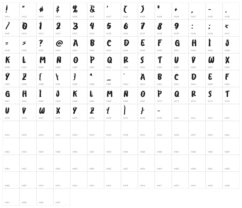 FlloridaFREE Character Map