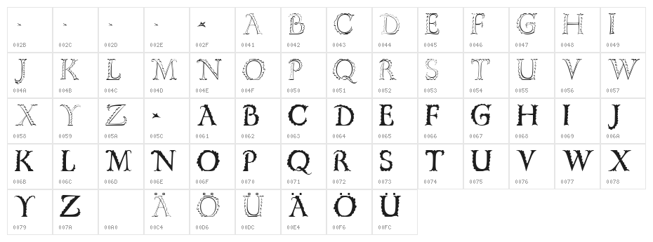 FloRaTialen Character Map