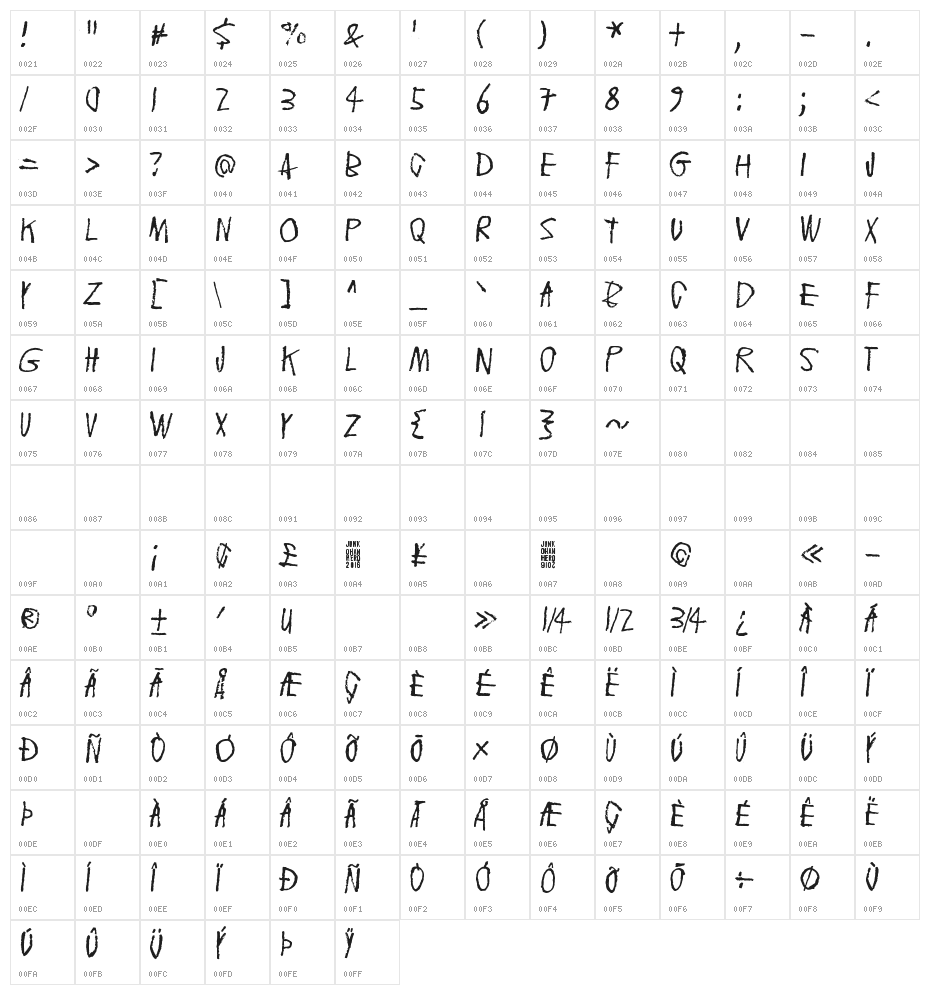 Floating tin can Character Map