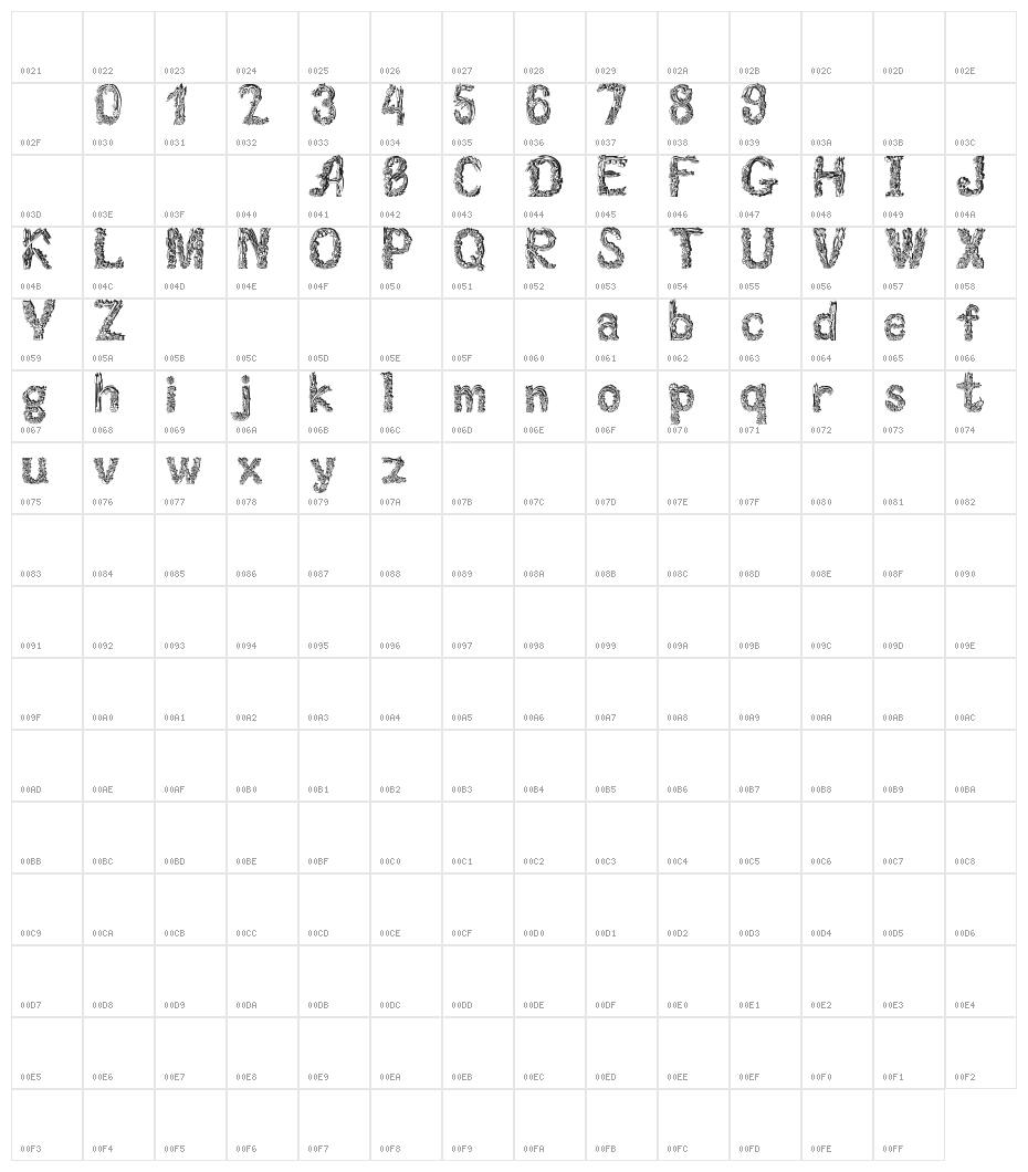 Florabet Character Map