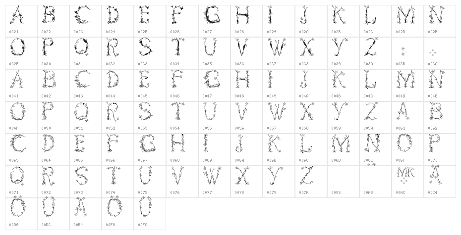 Florabetic Character Map