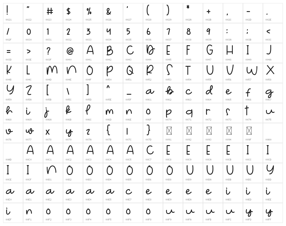 Floral Botanical Character Map