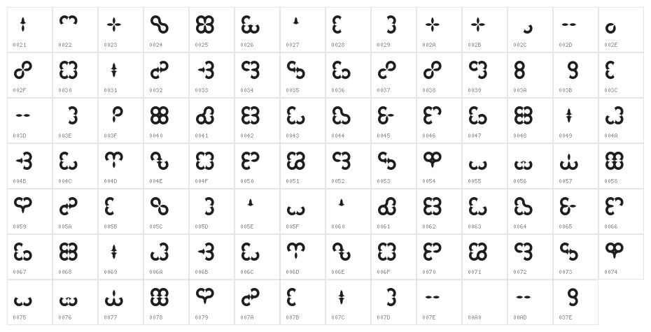Floral Compass Character Map