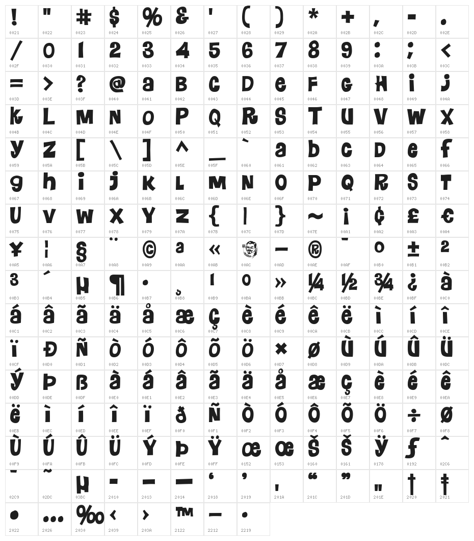 Floraless Character Map