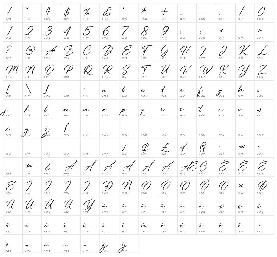 Floralis Couture Character Map