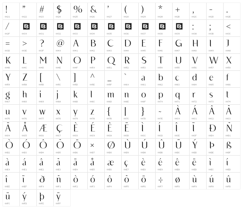 FloraniaTrial-Regular Character Map