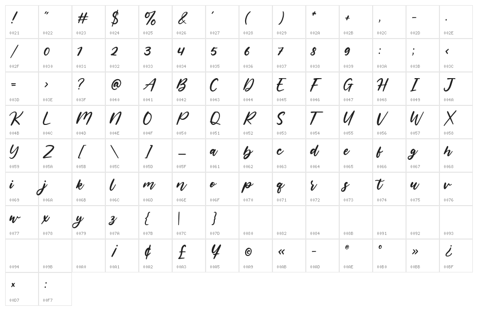 Florania Character Map