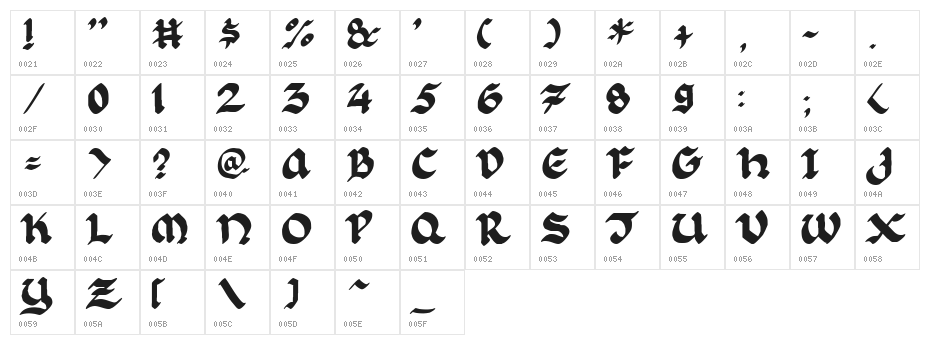 Florante at Laura Character Map