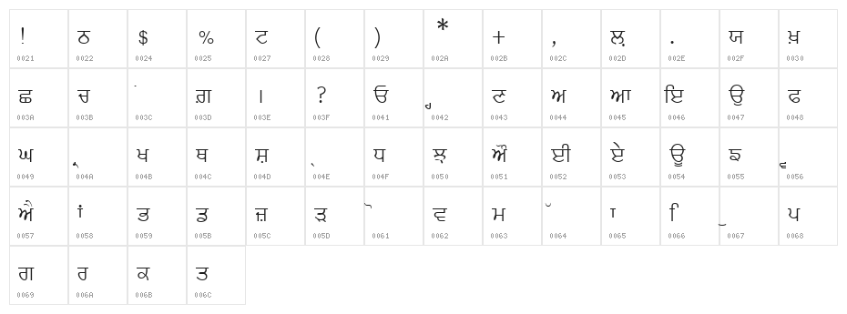 Florap Character Map