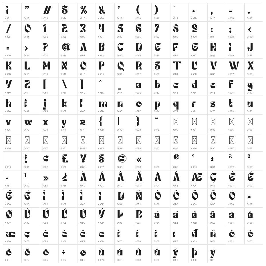 Floras Display Display Two Character Map
